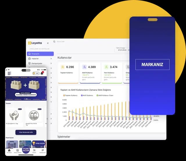 Loyalty & Reward Program Guide